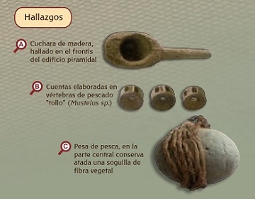 Huaca Alta de Aspero Huaca Alta de Aspero